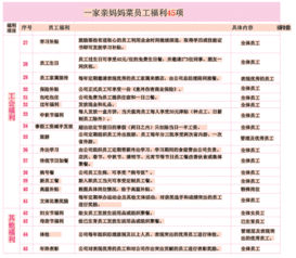 三塊展板開辟酒店婚介 四十五條搭建員工平臺