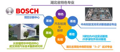 汽車技術與服務學院 驅動創新，鑄就技術服務卓越